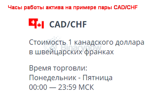 Время для торговли активом в Олимп Трейд